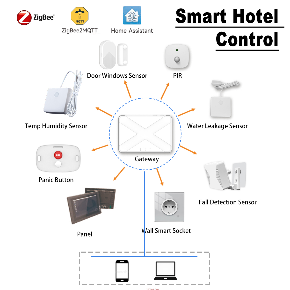 Smart Home Energy Management - ZigBee Smart Home Devices Hotel Room