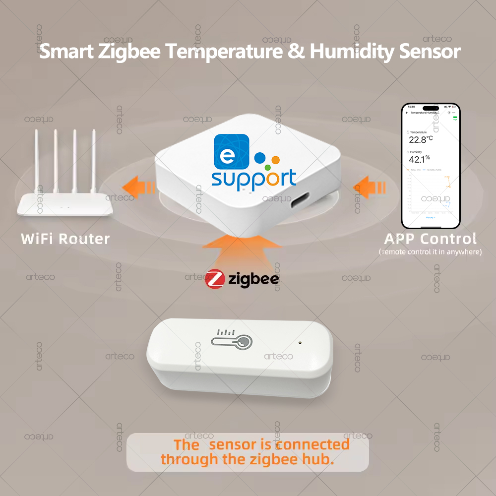 Zigbee Temperature And Humidit – Smart Home Energy Monitor Bewertung und Preis