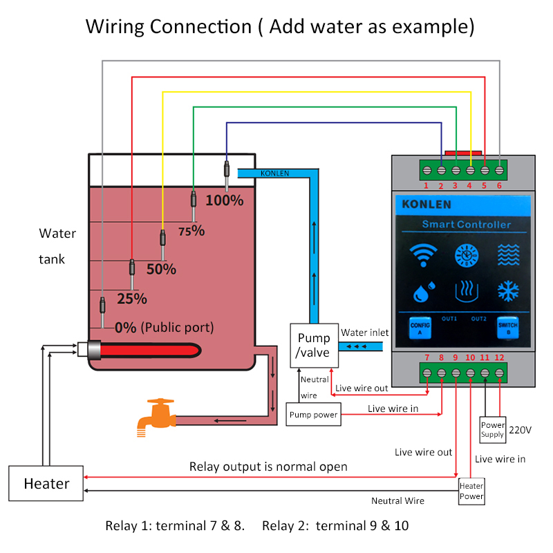 KONLEN Tuya Water Level Sensor – Smart Home Water Level Sensor Bewertung und Preis