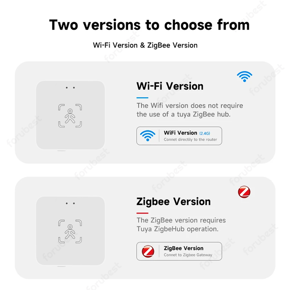 Tuya WiFi/Zigbee Human Presenc – Zigbee Motion Sensor Bewertung und Preis