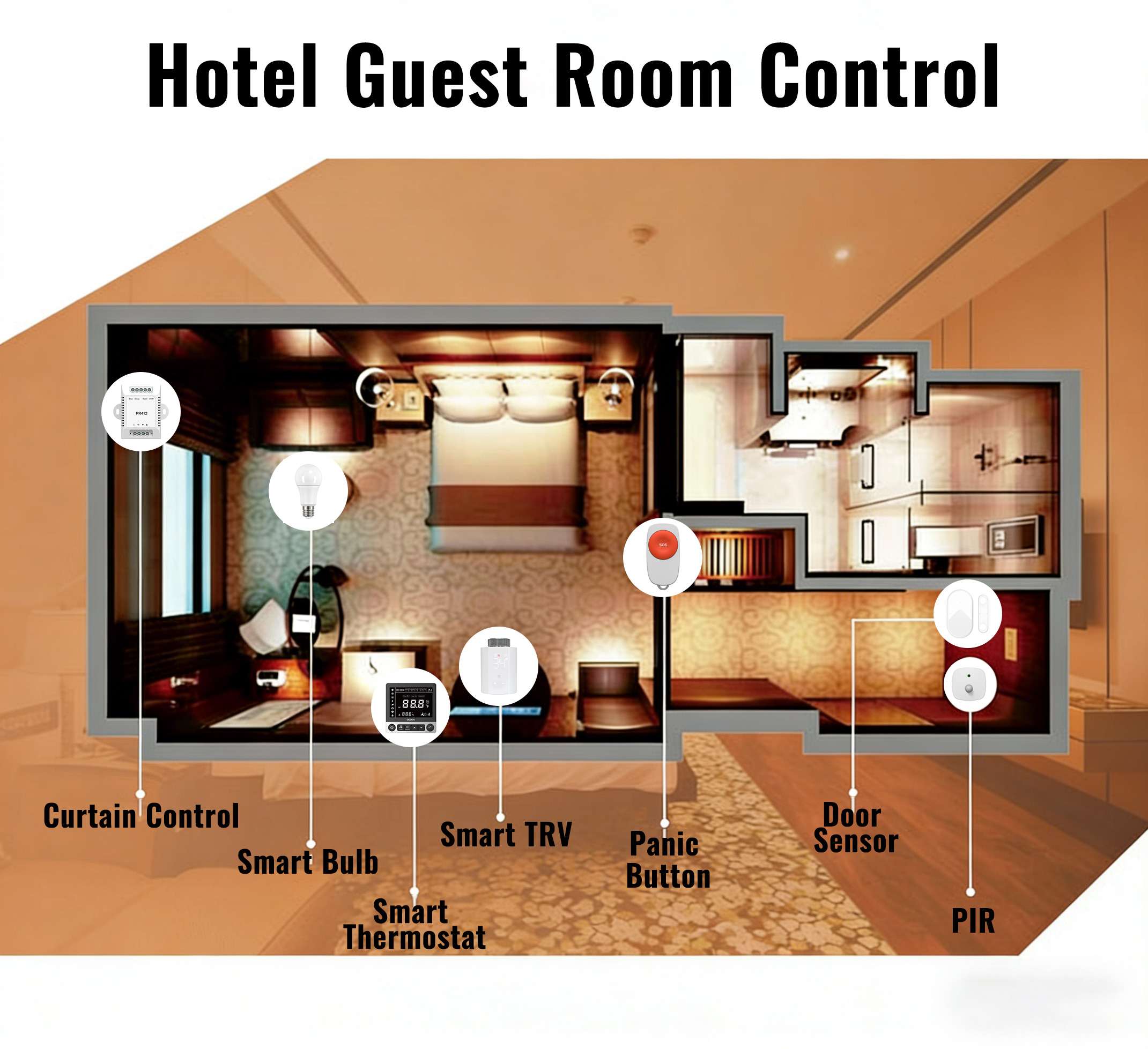 ZigBee Smart Home Devices Hote – Smart Home Energy Management Bewertung und Preis