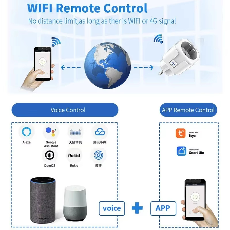EU 16A/20A Smart Plug WiFi Soc – Smart Home Energy Monitor Bewertung und Preis