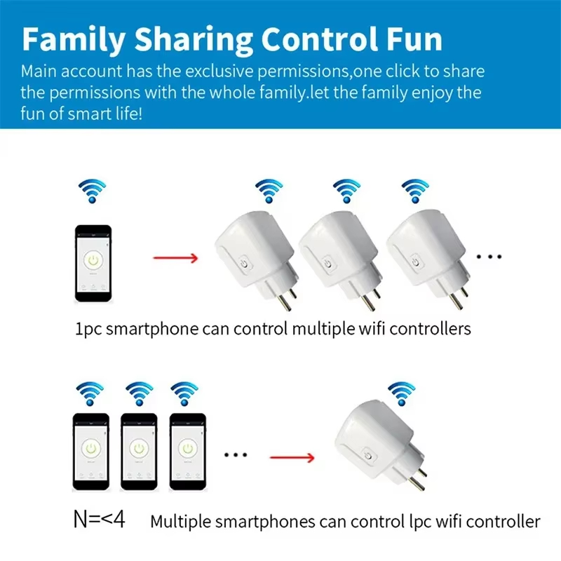EU 16A/20A Smart Plug WiFi Soc – Smart Home Energy Monitor Bewertung und Preis