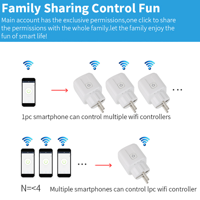 Tuya Wifi Plug 20A Smart Socke – Smart Home Energy Monitor Bewertung und Preis