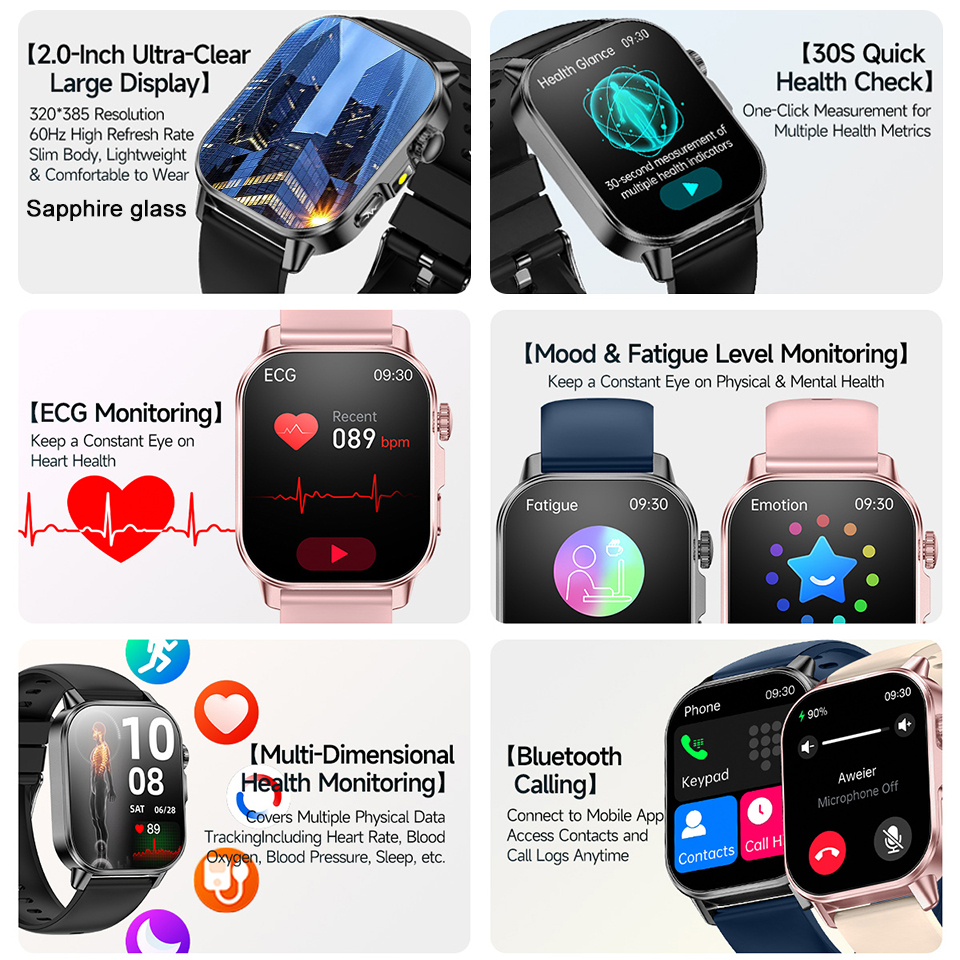 New AI Doctor Diagnosis Smart  – Smart Home Energy Management Bewertung und Preis