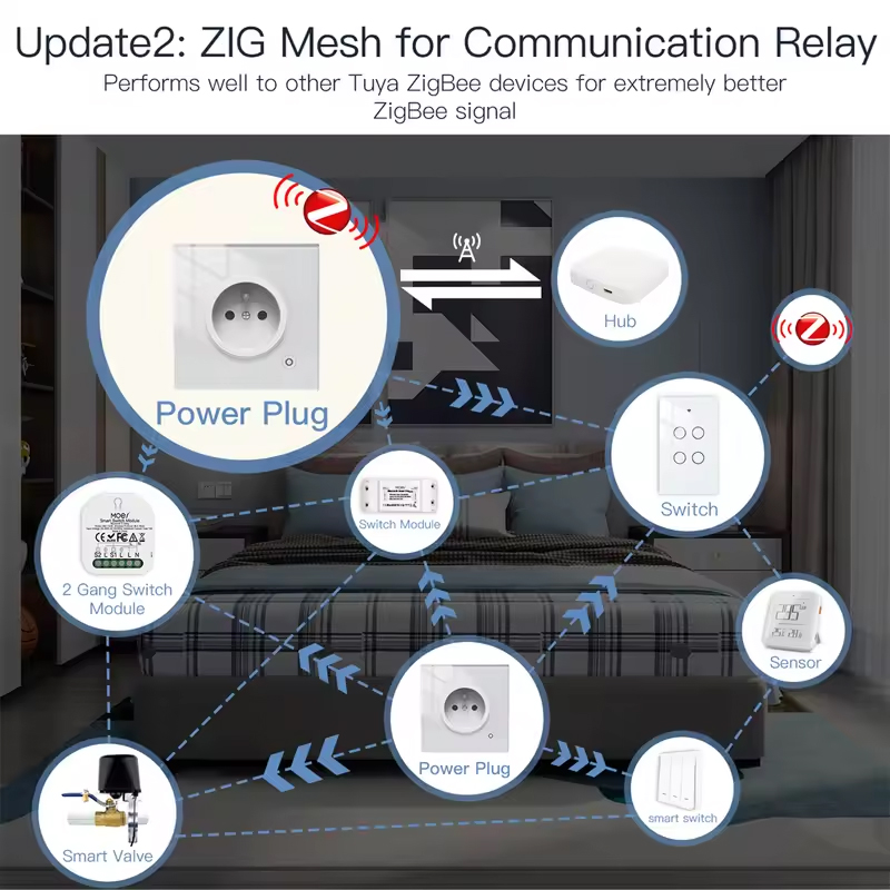 MOES 16A Tuya WiFi/ZigBee Smar – Smart Home Energy App Bewertung und Preis