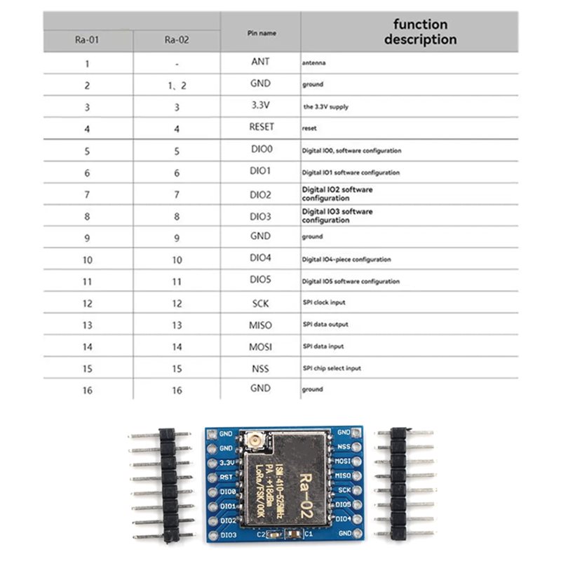 FULL-For 433M For Smart Home S – Smart Home Diy Bewertung und Preis