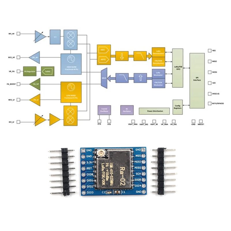 FULL-For 433M For Smart Home S – Smart Home Diy Bewertung und Preis