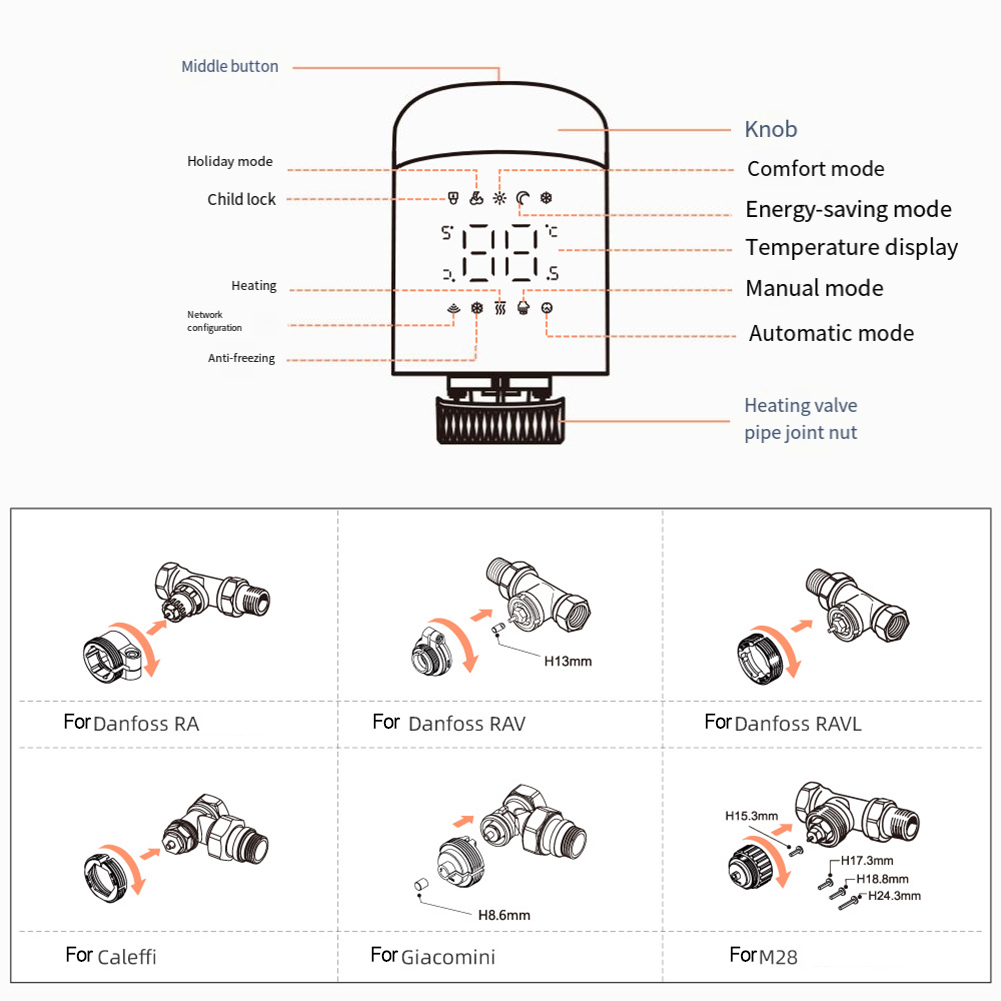 Energy-Saving Valve Smart Ther – Smart Home Energy Management Bewertung und Preis