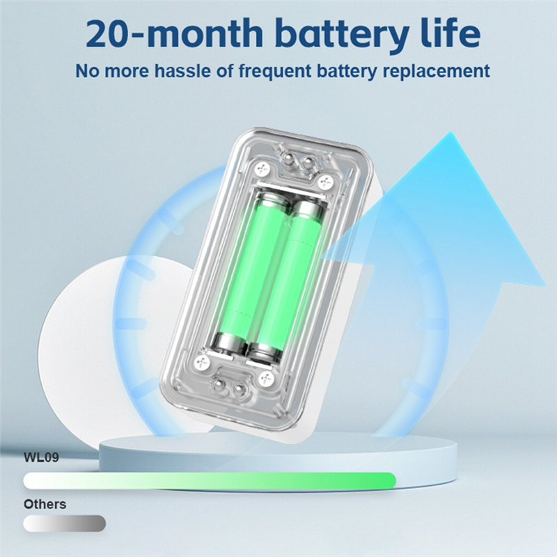BTLIFE-Tuya Wifi Smart Water L – Smart Home Water Level Sensor Bewertung und Preis