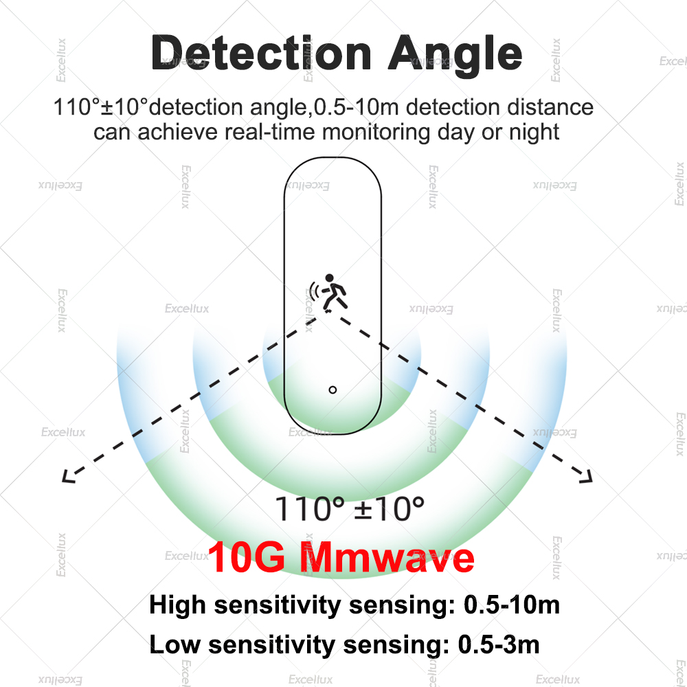 ZigBee Human Motion Sensor 10G – Zigbee Motion Sensor Bewertung und Preis