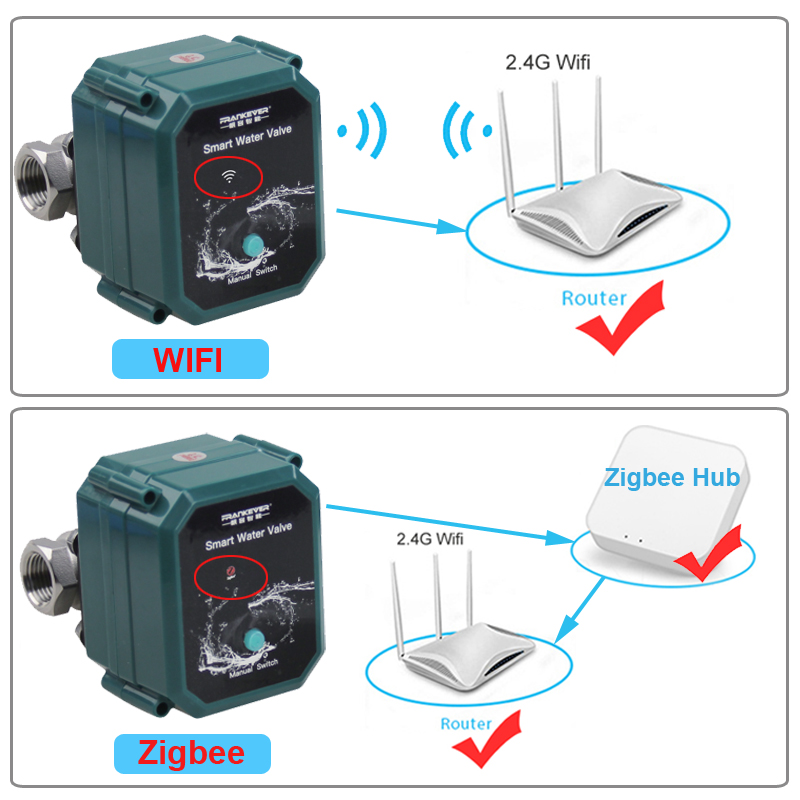 Tuya Zigbee Wifi Valve 0% To 1 – Smart Home Green Bewertung und Preis