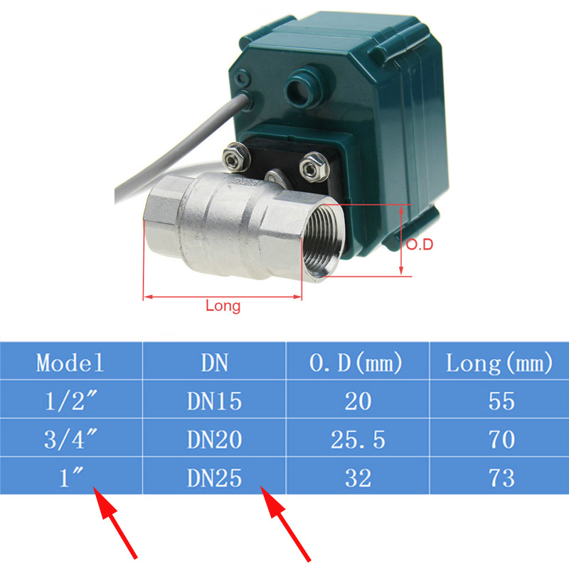 Tuya Zigbee Wifi Valve 0% To 1 – Smart Home Green Bewertung und Preis