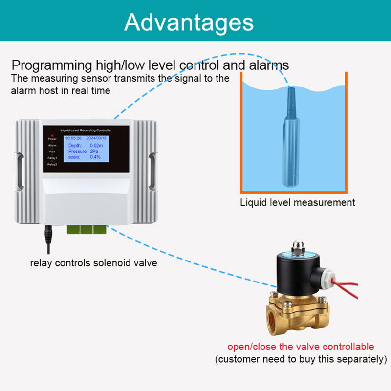WiFi Liquid Water Level Sensor – Smart Home Water Level Sensor Bewertung und Preis