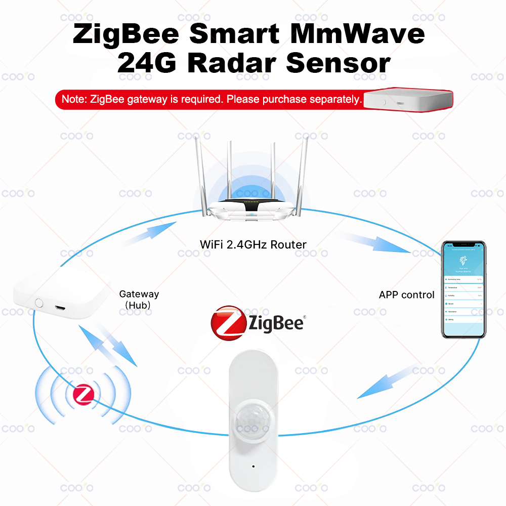 24G MmWave Radar Human Presenc – Zigbee Motion Sensor Bewertung und Preis