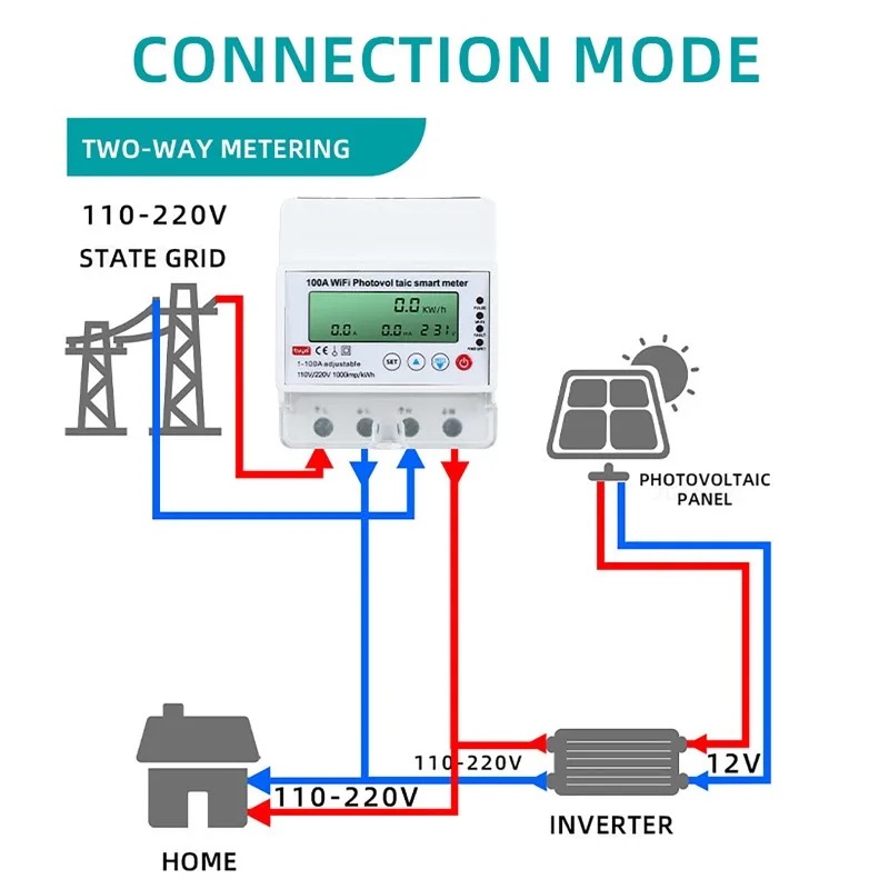 4P 1-100A WiFi Photovoltaic Sm – Smart Home Energy Monitor Bewertung und Preis
