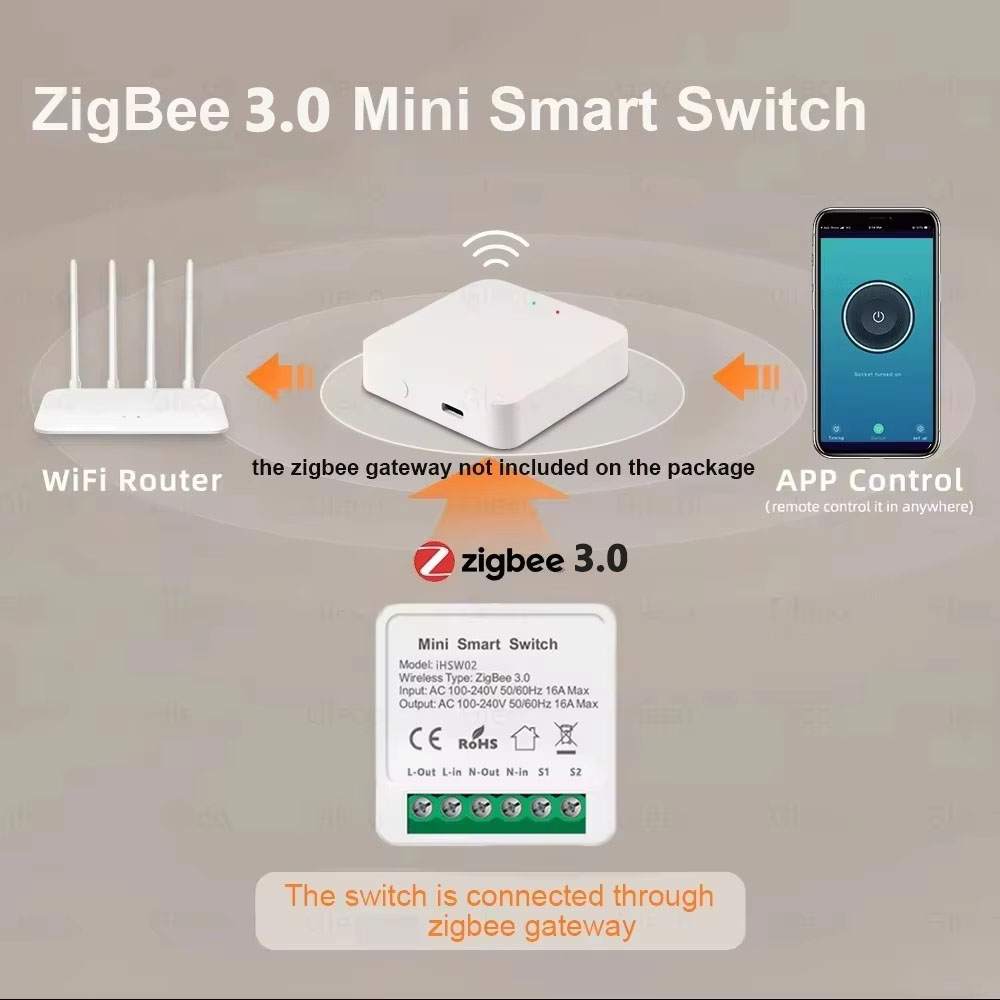 For Tuya Mini Smart WiFi Switc – Smart Home Diy Bewertung und Preis