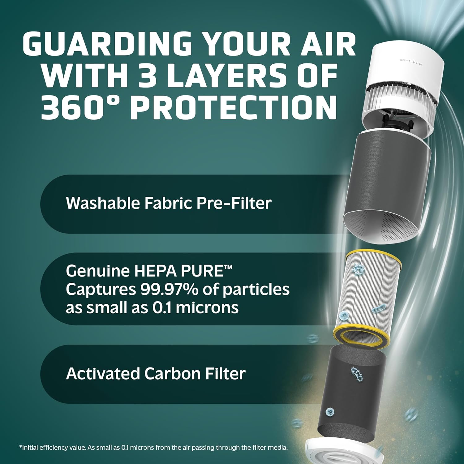 AirSafe XL Smart Air Purifier  – Smart Home Xl Bewertung und Preis