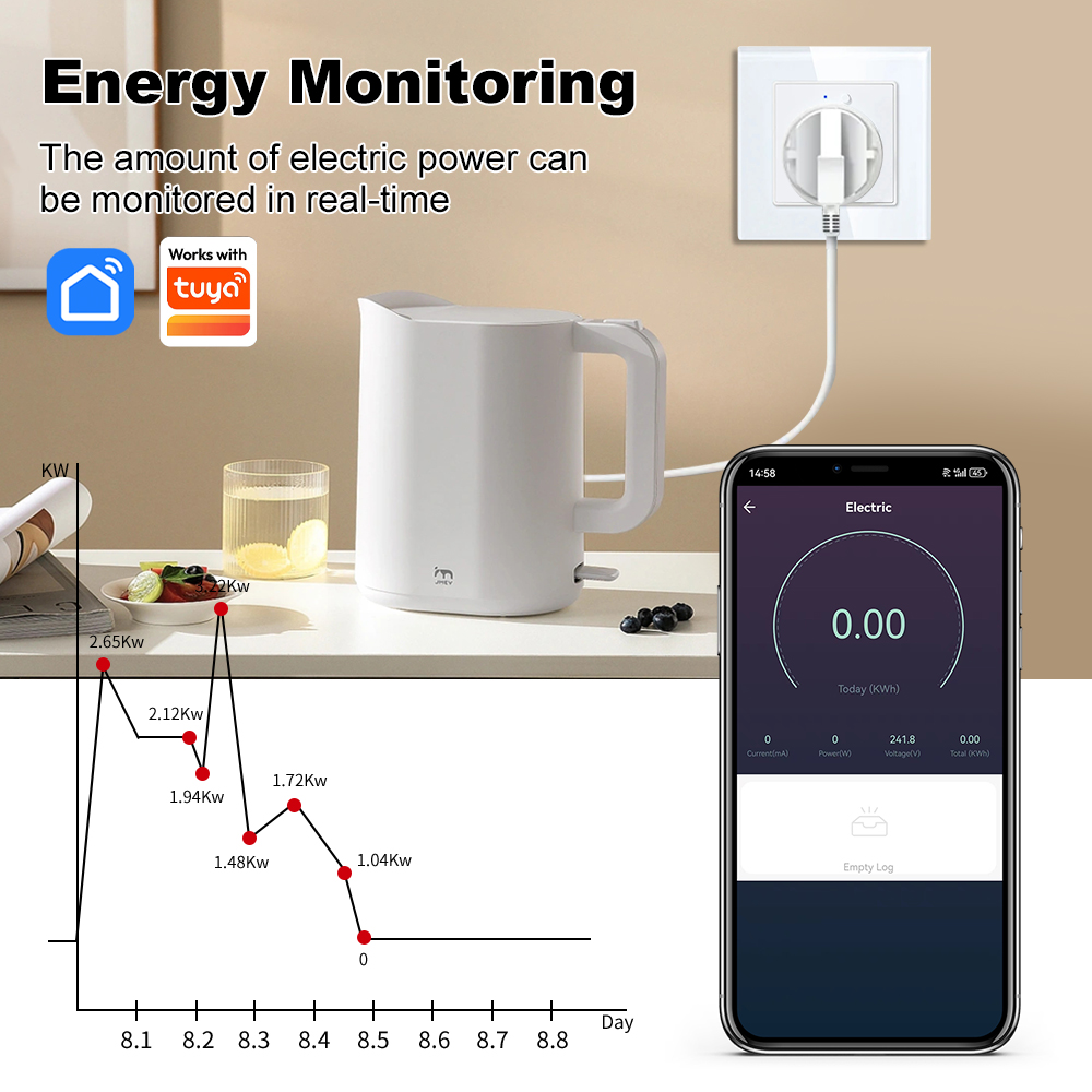MANHOT WiFi Smart EU Wall Sock – Smart Home Energy App Bewertung und Preis