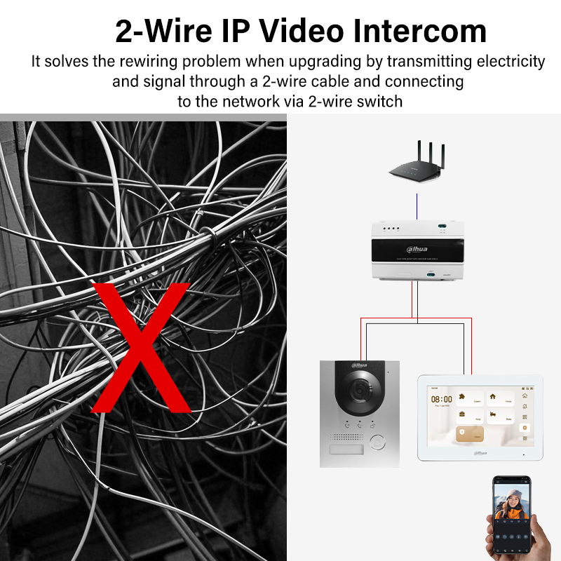Dahua 2-Wire WiFi Indoor Monit – Wifi Doorbell Camera Bewertung und Preis