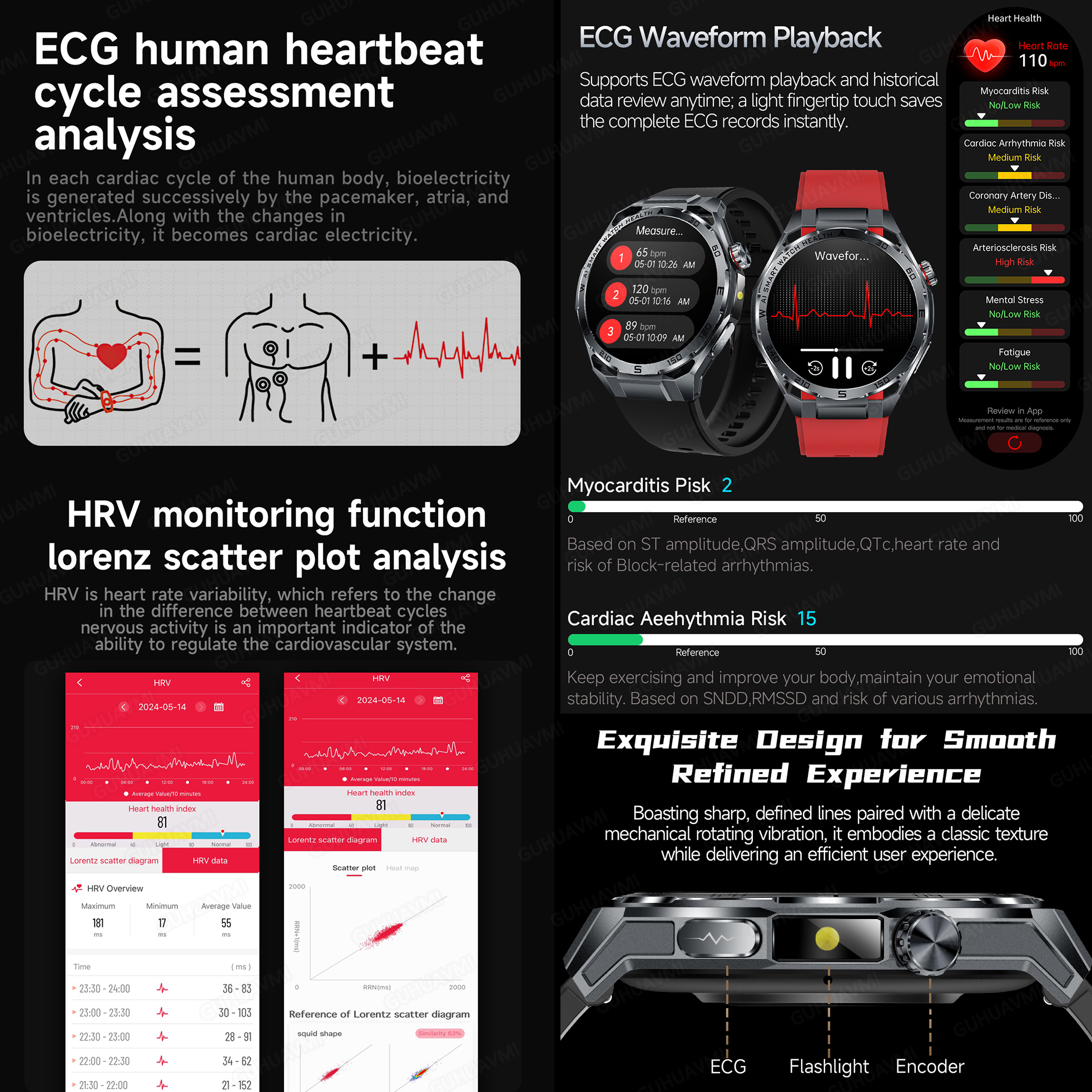 2026 New Accurate AI Diagnosis – Smart Home Energy Management Bewertung und Preis