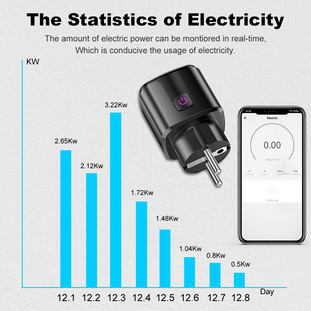 Tuya Smart 20A EU Plug WiFi+Bl – Smart Home Energy Monitor Bewertung und Preis