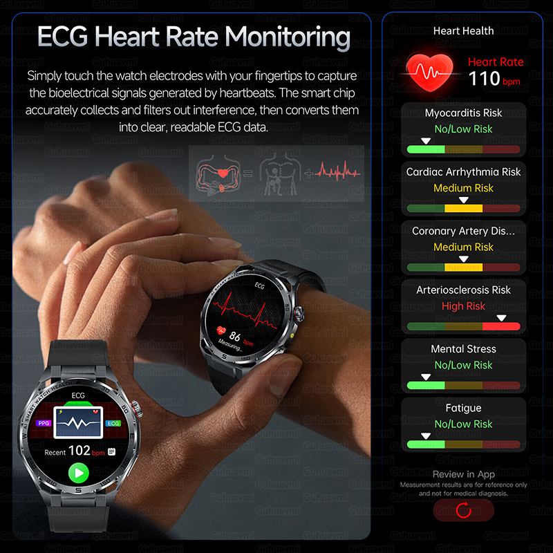 New Health Care ECG Smart Watc – Smart Home Energy Management Bewertung und Preis