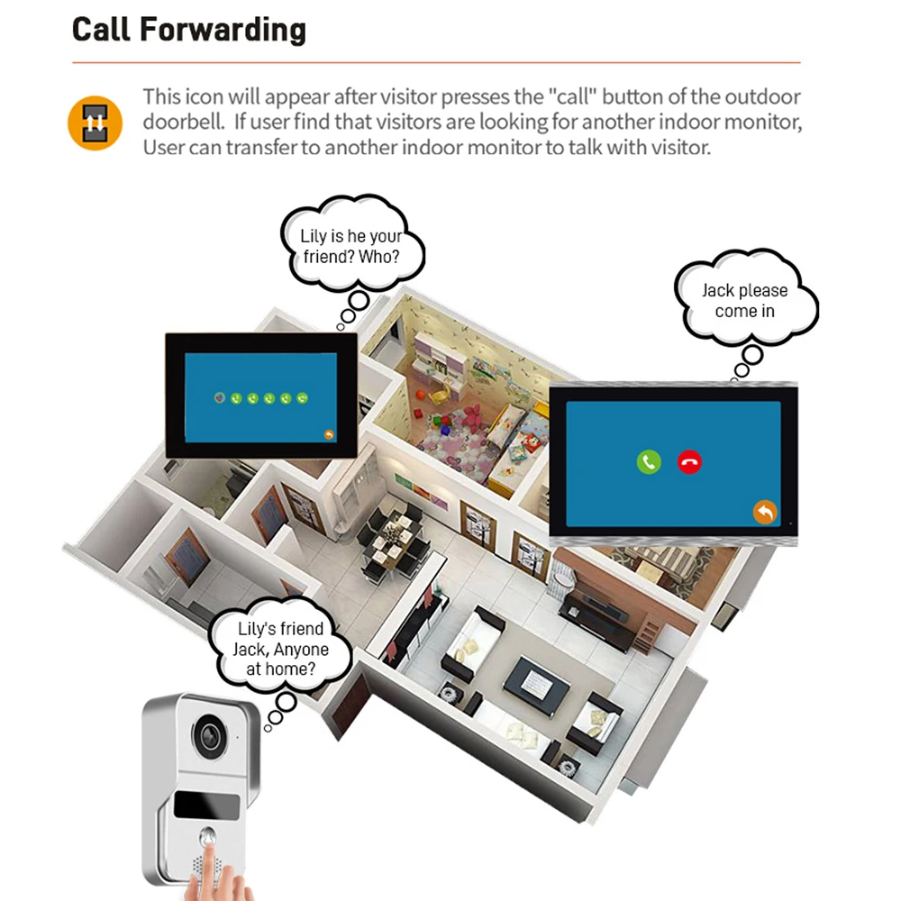 Door Intercom Doorbell, 10.1 I – Wifi Doorbell Camera Bewertung und Preis