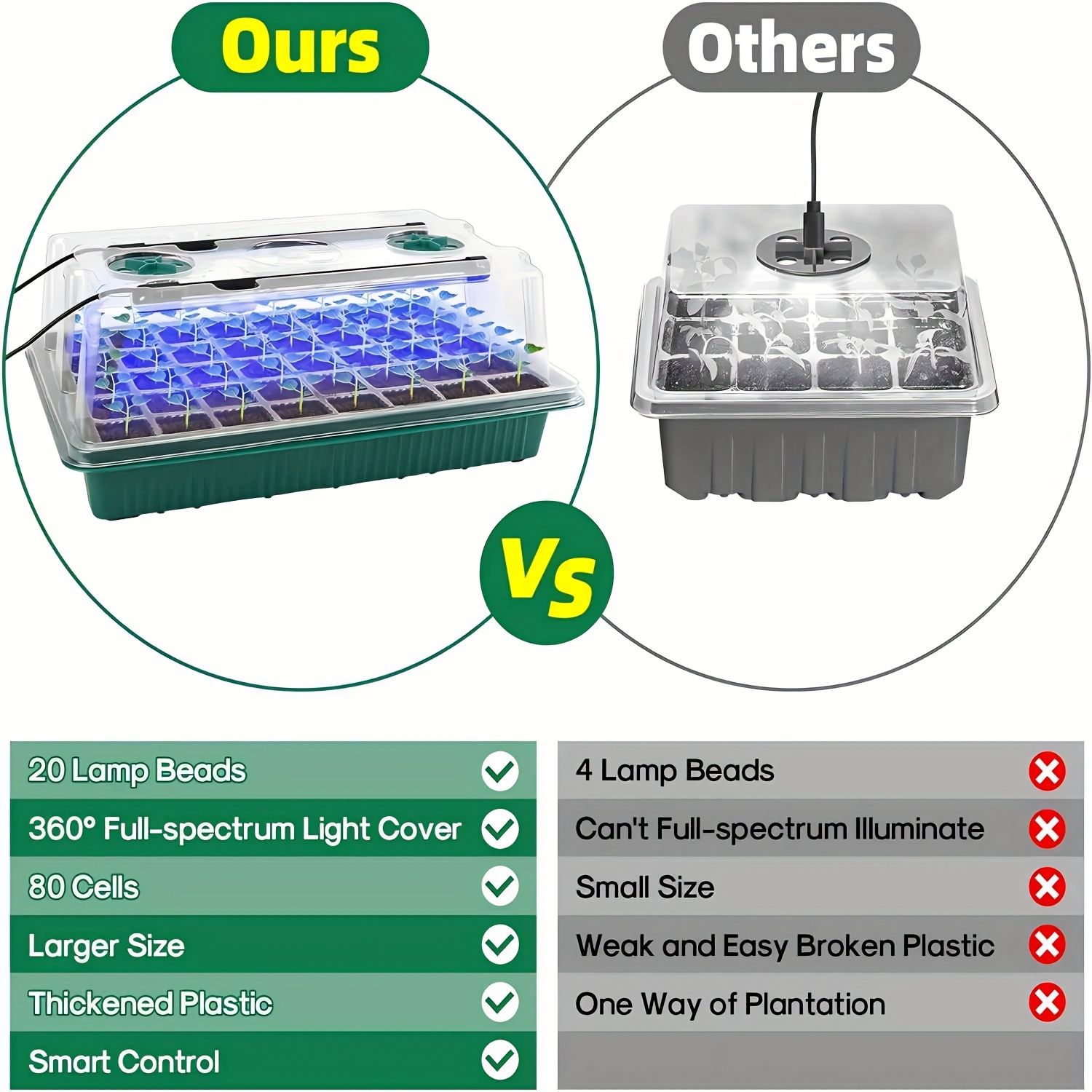 Seed Starter Trays With High D – Smart Home Diy Bewertung und Preis