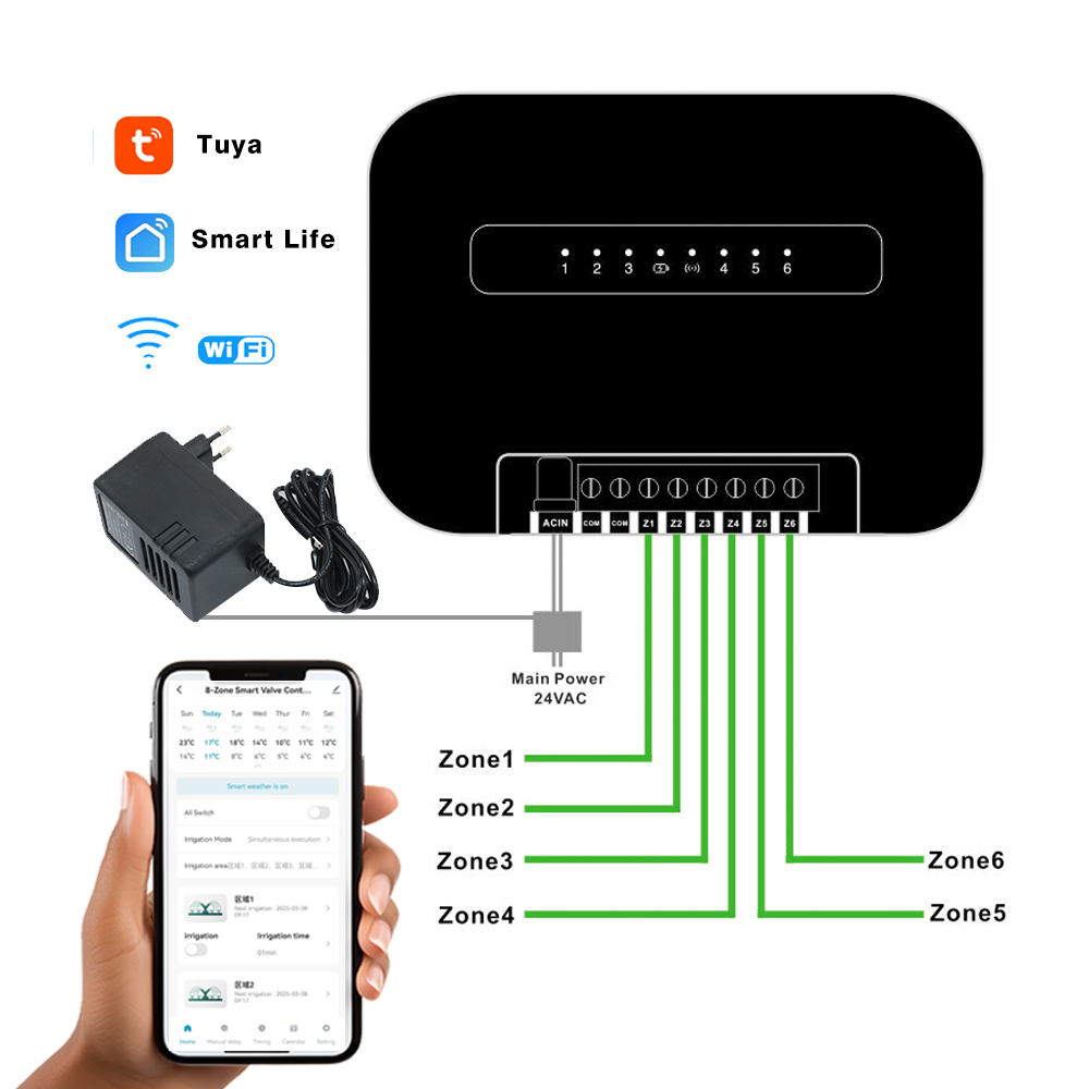 8 Zones Wifi Tuya Smart Garden – Smart Home Green Bewertung und Preis