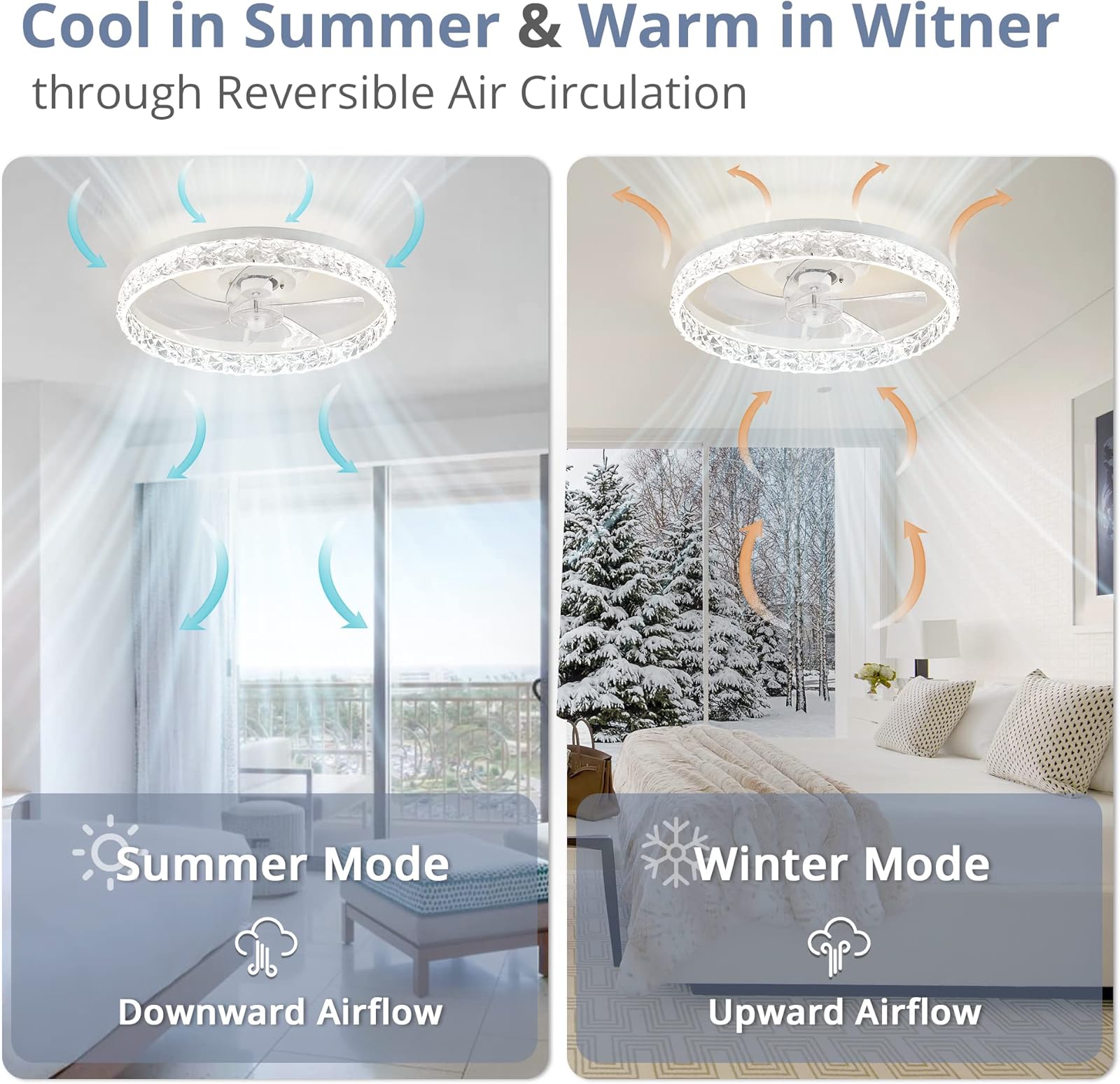 Modern LED Ceiling Fan Lmap Re – Smart Home Ventilation System Bewertung und Preis