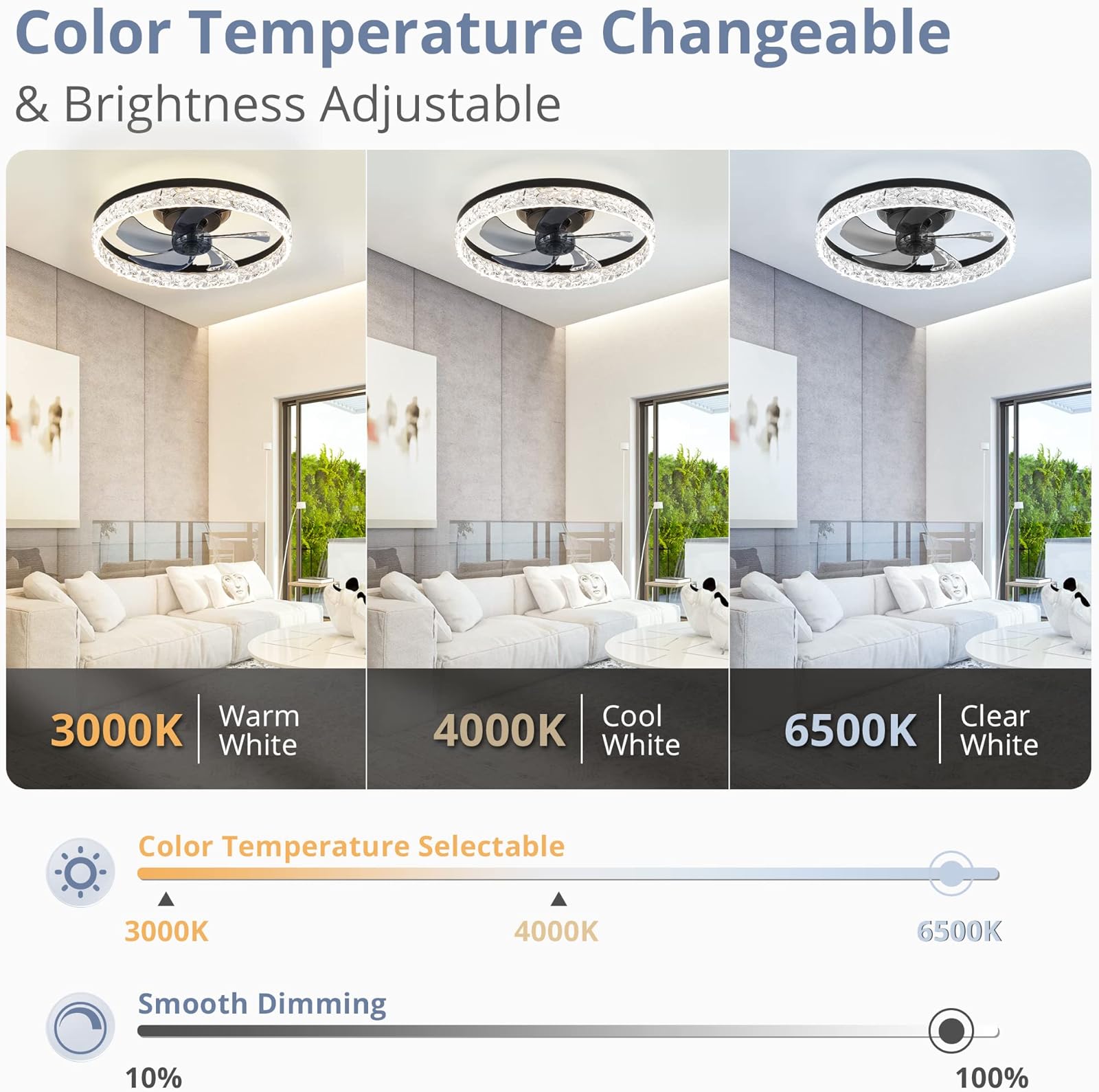 Modern LED Ceiling Fan Lmap Re – Smart Home Ventilation System Bewertung und Preis