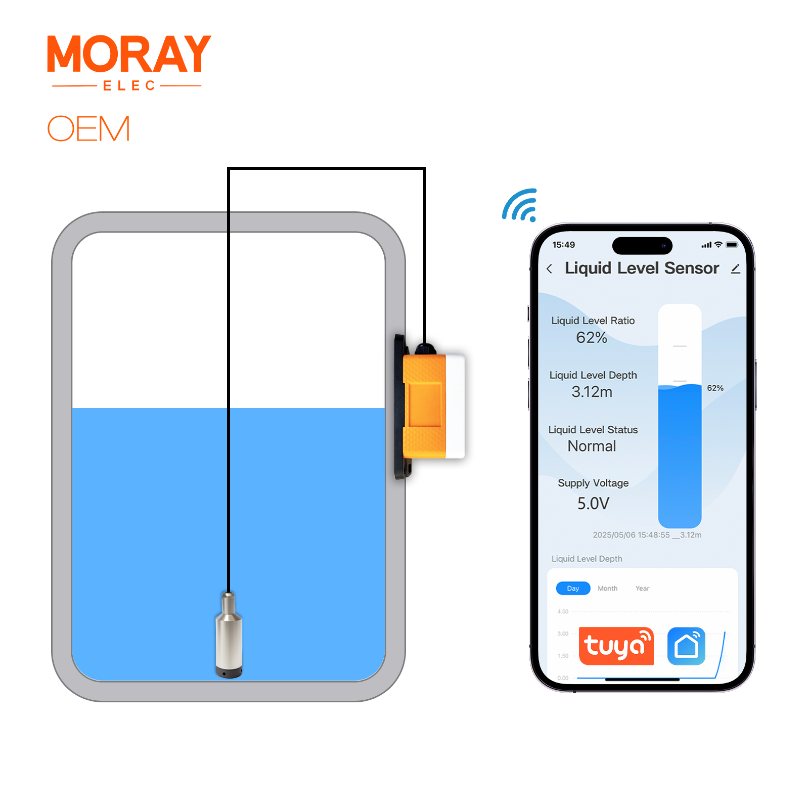 ME202W Smart Home High Accurac – Smart Home Water Level Sensor Bewertung und Preis