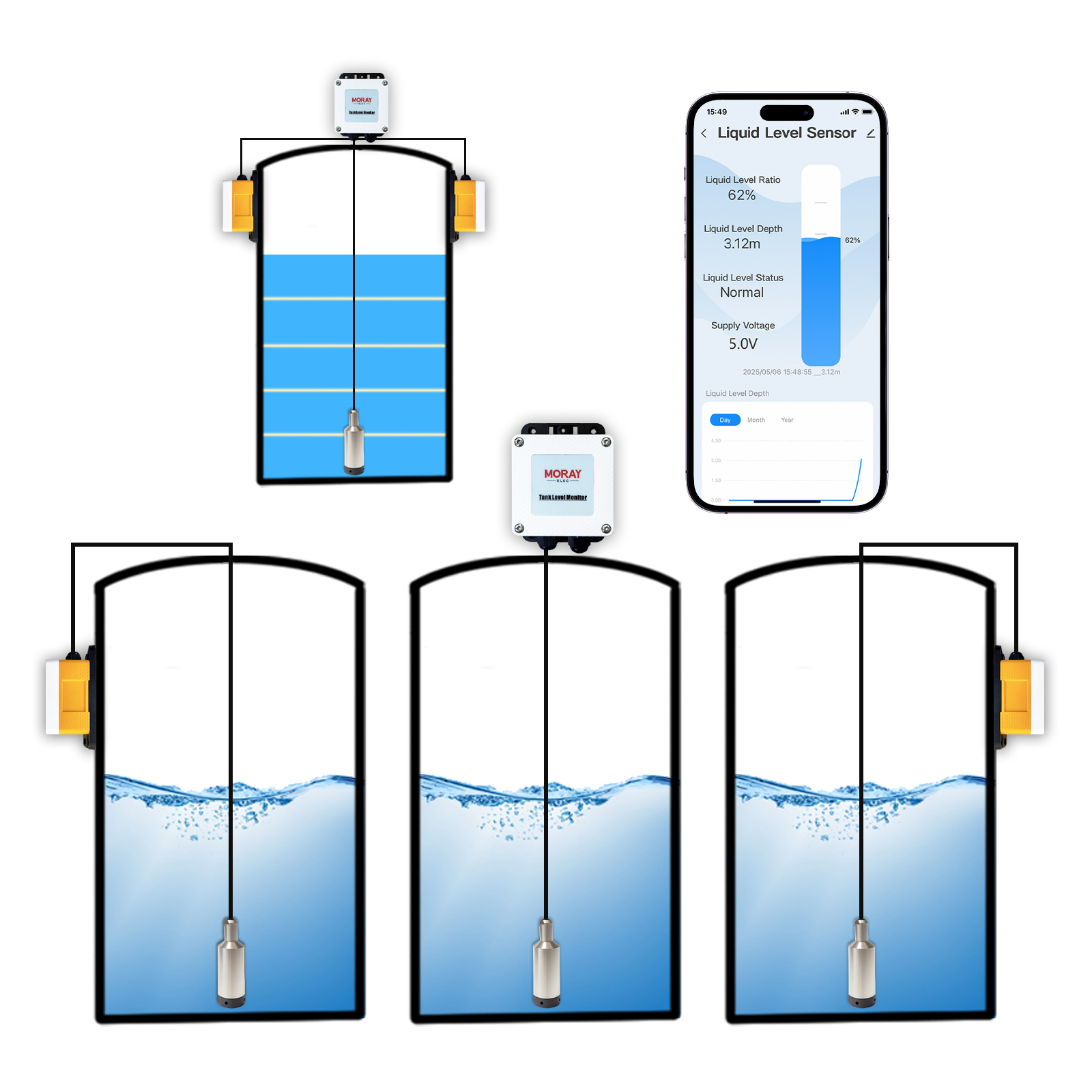 ME202W Smart Home High Accurac – Smart Home Water Level Sensor Bewertung und Preis
