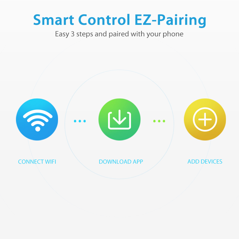 WiFi Rain Sensor Rainfall Dura – Smart Home Green Bewertung und Preis