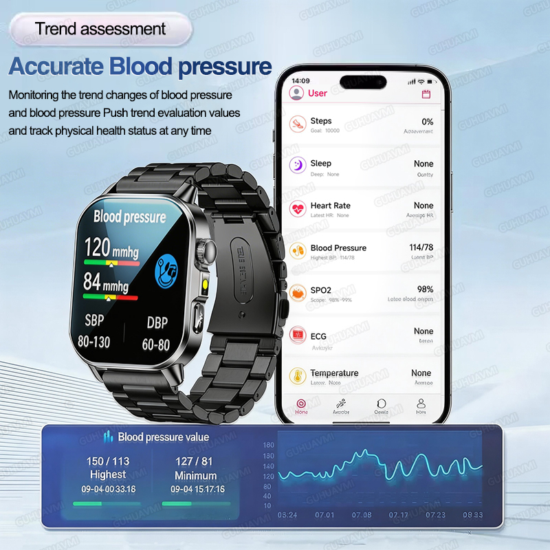 Nursing Grade New ECG+PPG Thre – Smart Home Energy Management Bewertung und Preis