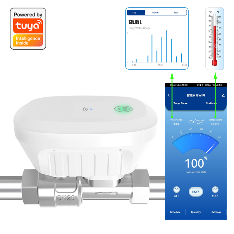 Tuya Smart WiFi Water Valve Wa – Smart Home Energy Monitor Bewertung und Preis