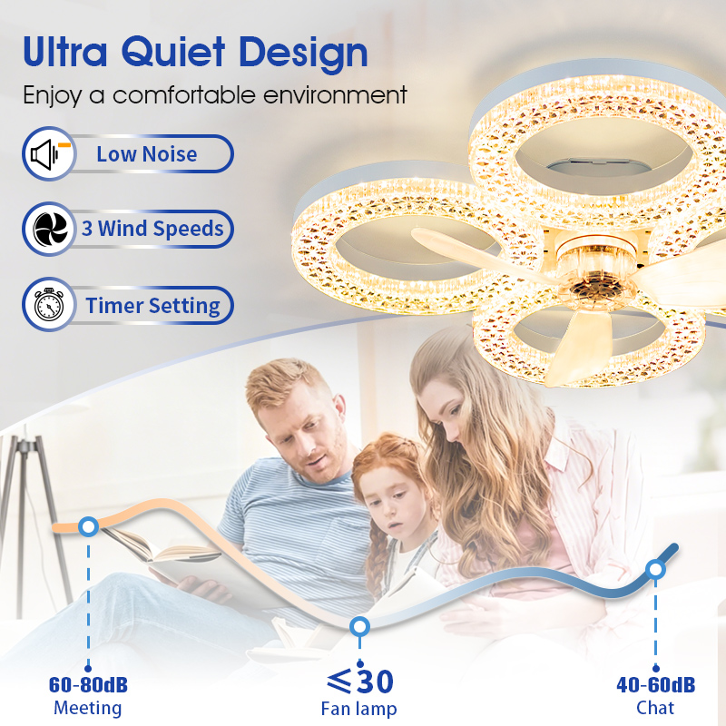 Modern Ceiling Fan with Light  – Smart Home Ventilation System Bewertung und Preis