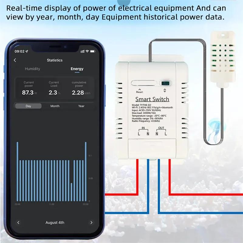 Work with tuya 16A 3000W WiFi  – Smart Home Energy Monitor Bewertung und Preis
