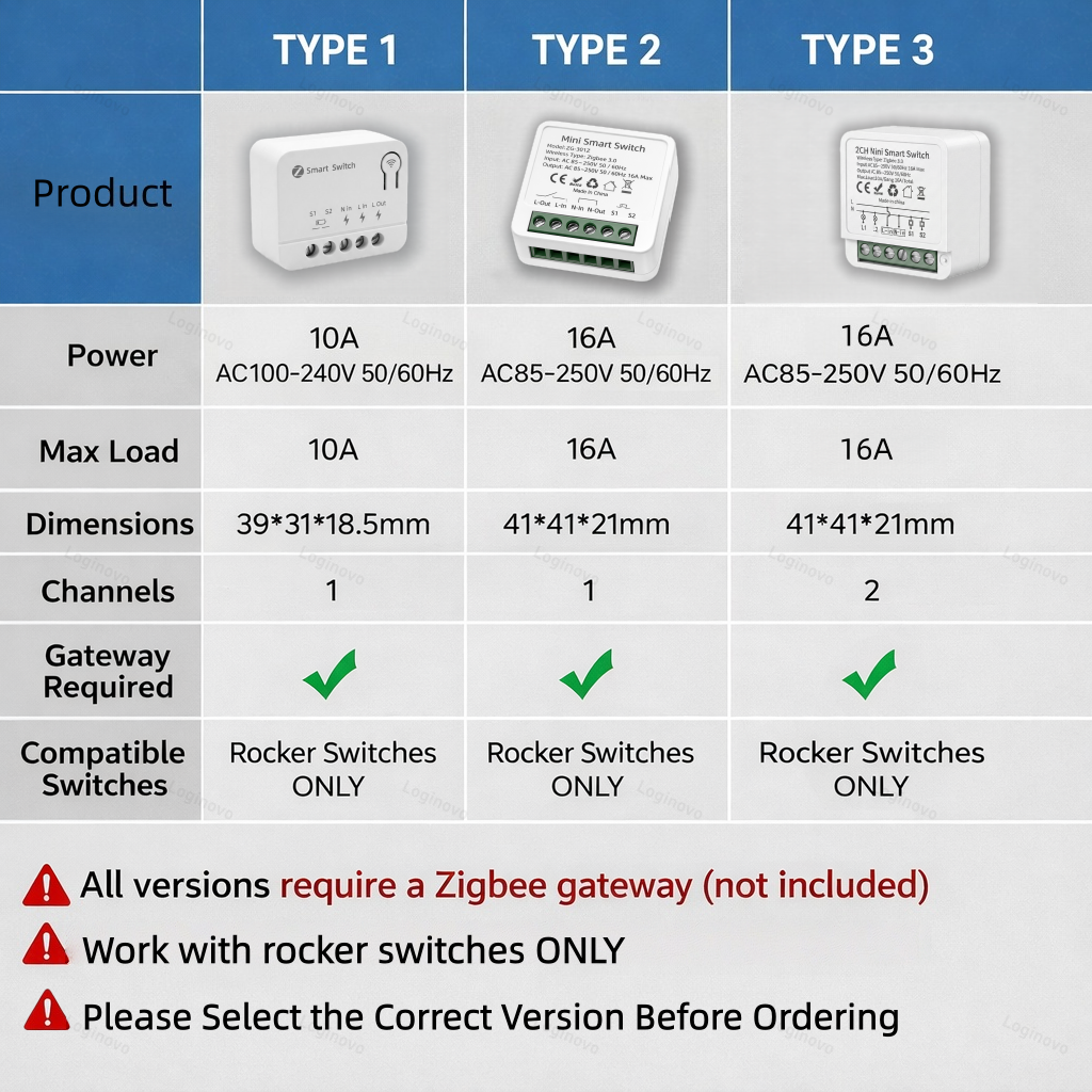 Tuya Zigbee 3.0 Smart Mini Swi – Smart Home Diy Bewertung und Preis