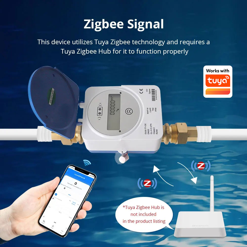 Zemismart Zigbee Smart Ultraso – Smart Home Energy Monitor Bewertung und Preis