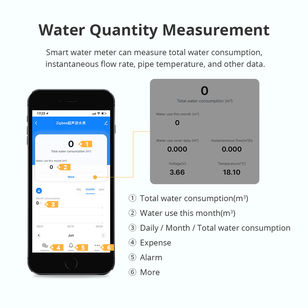 Zemismart Zigbee Smart Ultraso – Smart Home Energy Monitor Bewertung und Preis