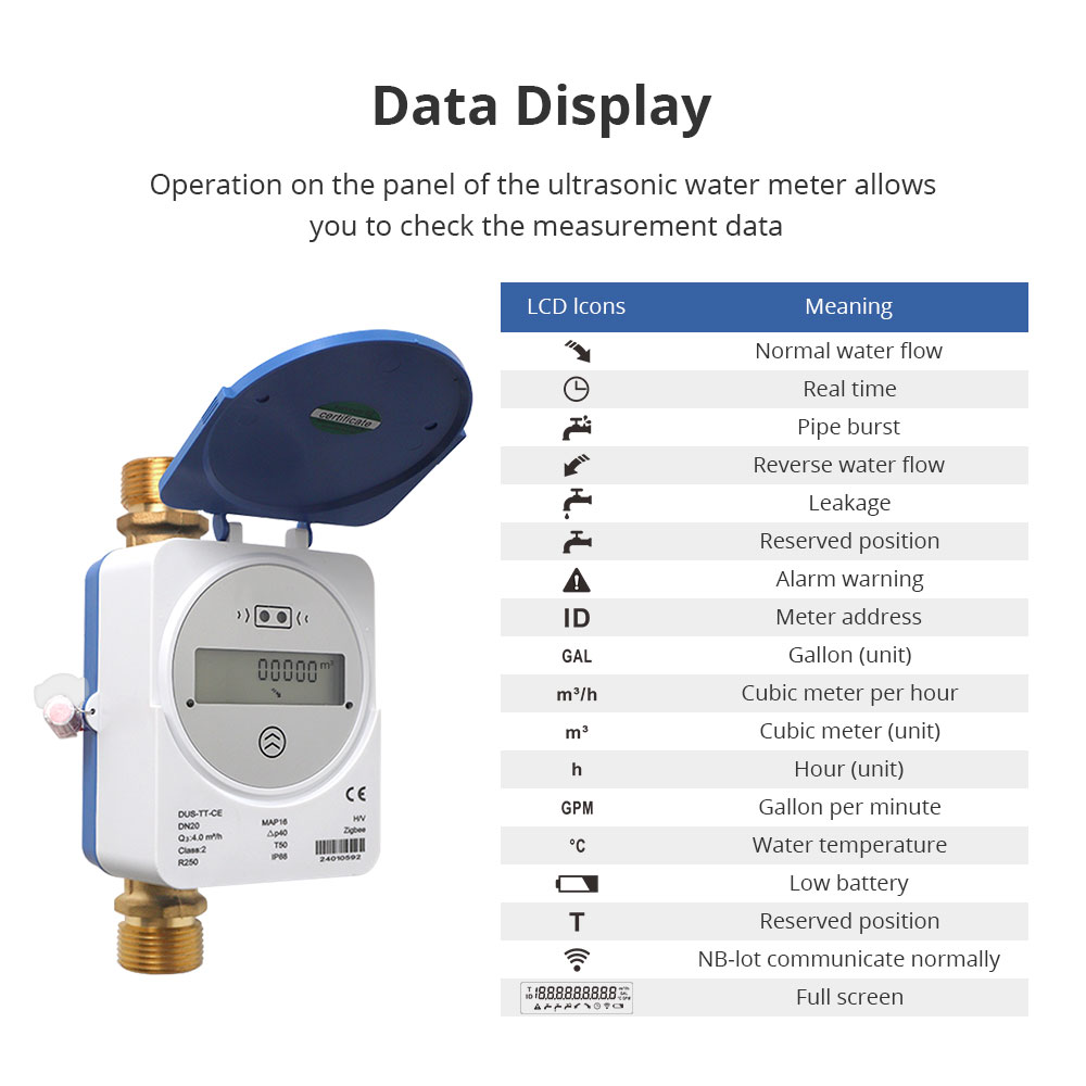 Zemismart Zigbee Smart Ultraso – Smart Home Energy Monitor Bewertung und Preis