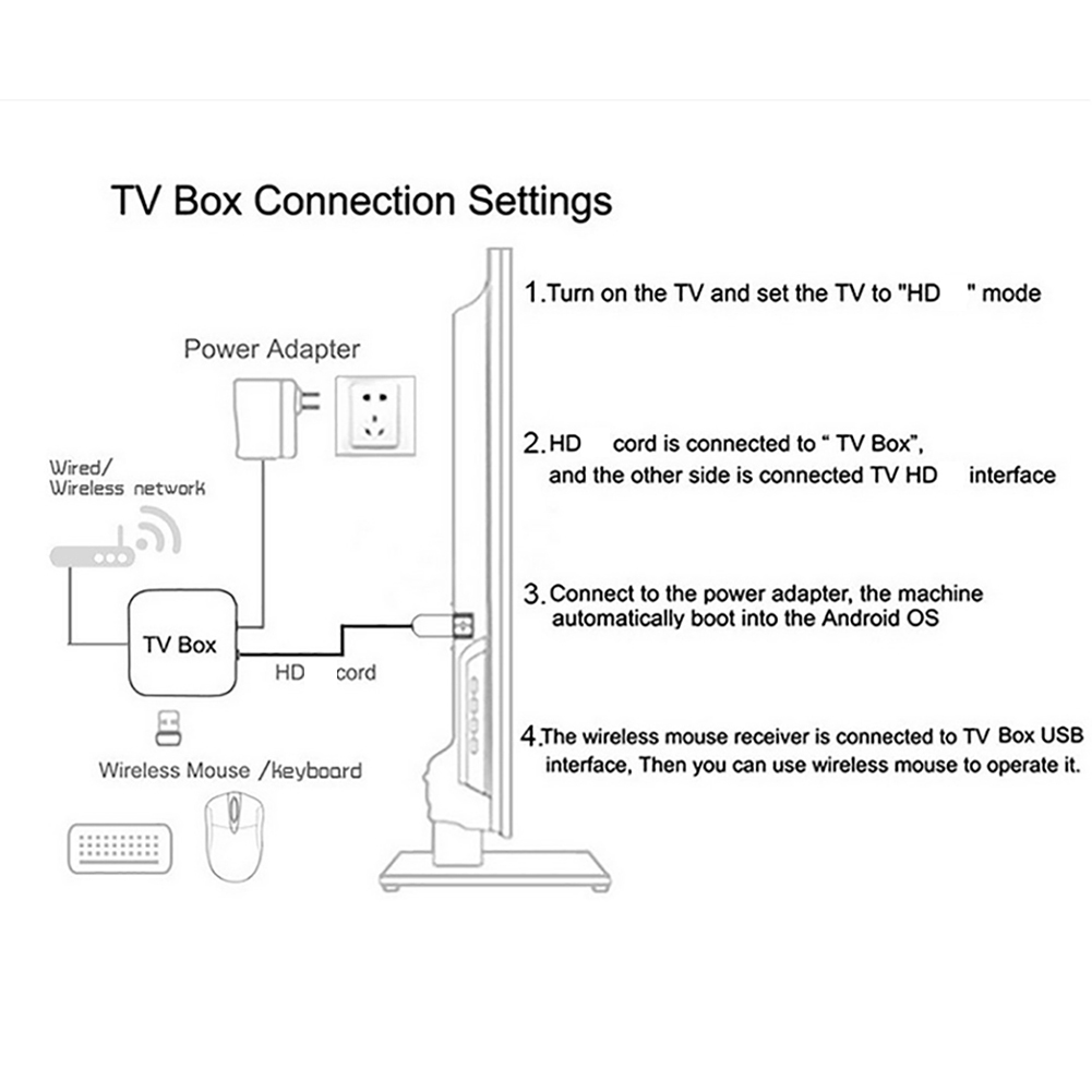 Smart TV Box Android 24 TV Box – Smart Home Youtube Bewertung und Preis