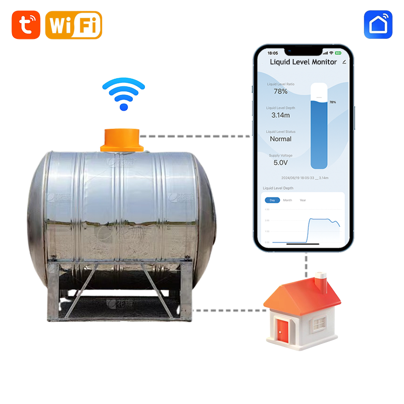 ME201W Smart Home High Accurac – Smart Home Water Level Sensor Bewertung und Preis