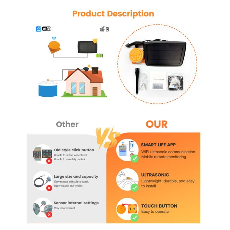 A24F-ME201WS Solar Water Level – Smart Home Water Level Sensor Bewertung und Preis