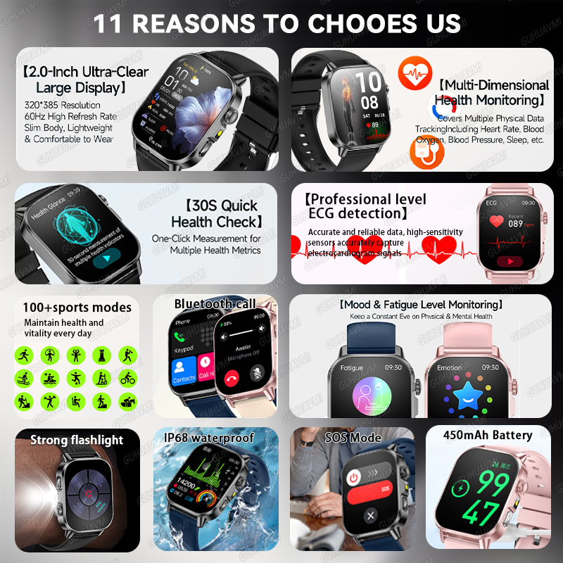 New Nursing Grade Smart Watch  – Smart Home Energy Management Bewertung und Preis