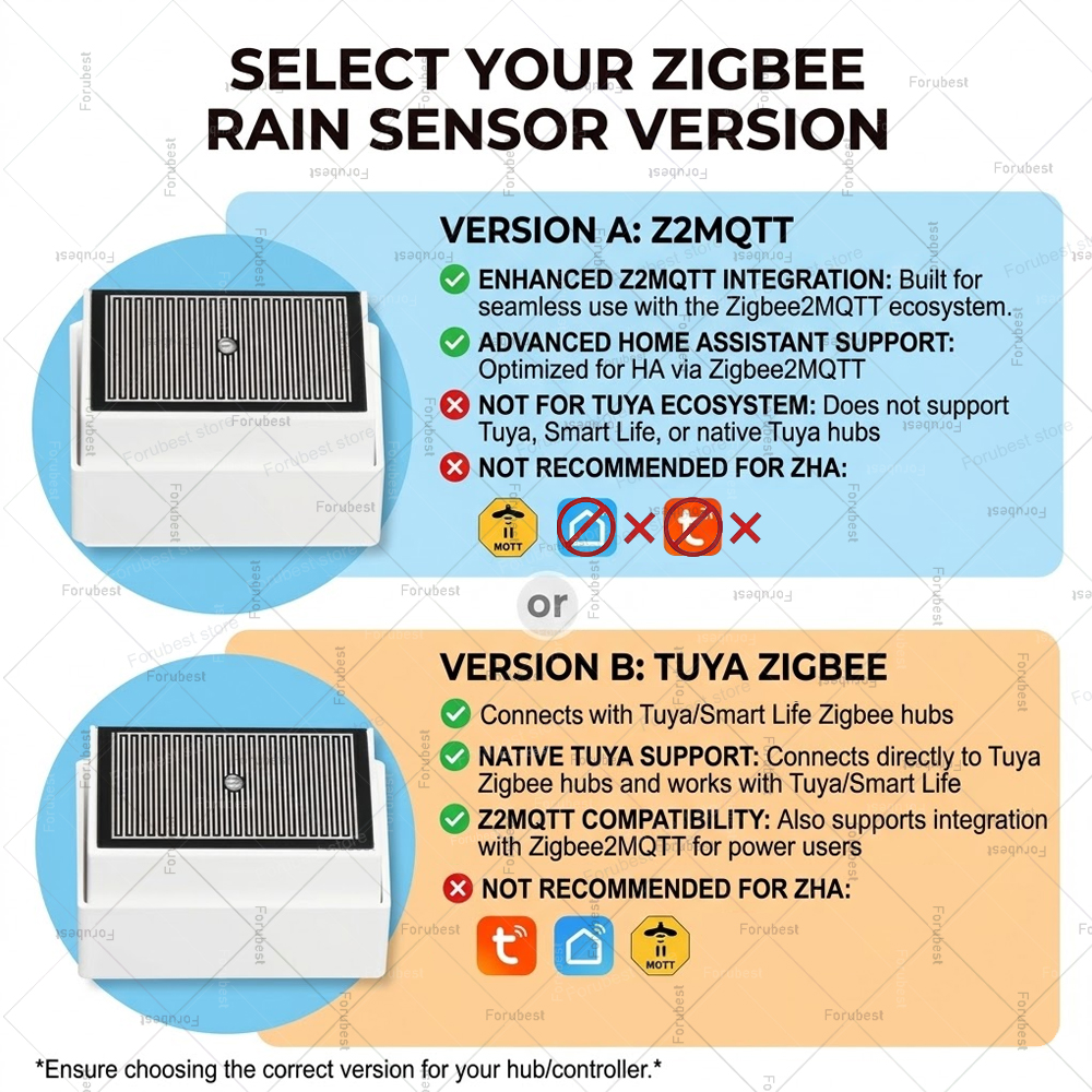 Zigbee Rain Sensor with Bright – Smart Home Green Bewertung und Preis