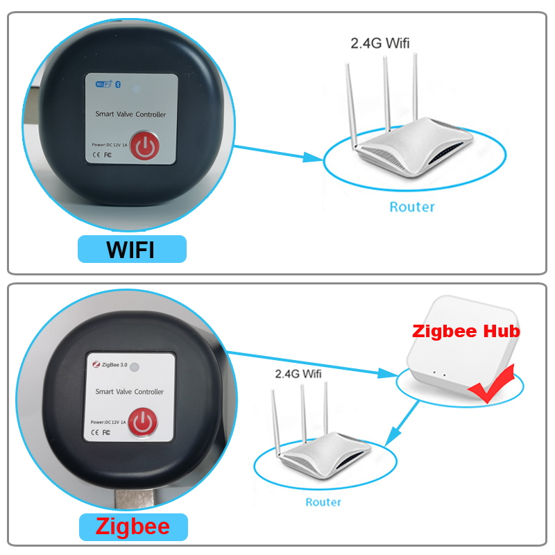 Tuya WiFi or Zigbee Water Valv – Smart Home Green Bewertung und Preis